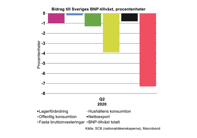 bidrag-till-sveriges-bnp-tillvaxt.png