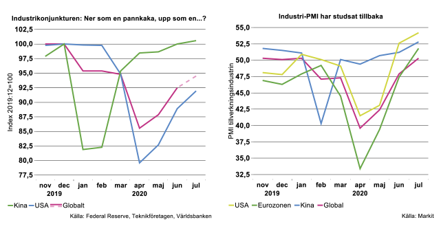 industrikonjunkturen.png