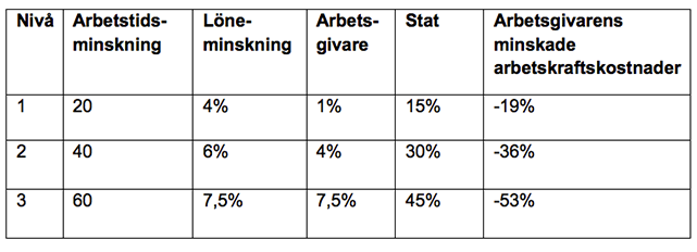 tabell-nytt-system-for-korttidsarbete.png