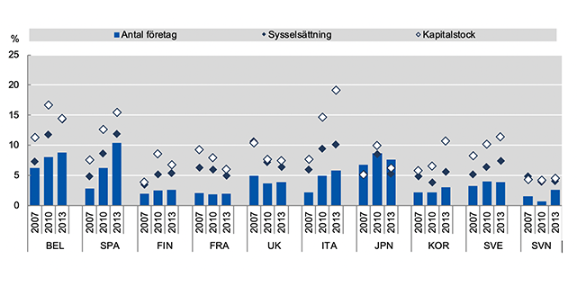andelen-zombieforetag-over-tid.png